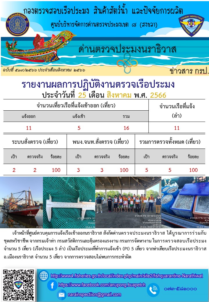ประชาสัมพันธ์ด่านตรวจประมงนราธิวาส ประจำวันที่ 25 สิงหาคม 2566..คลิก