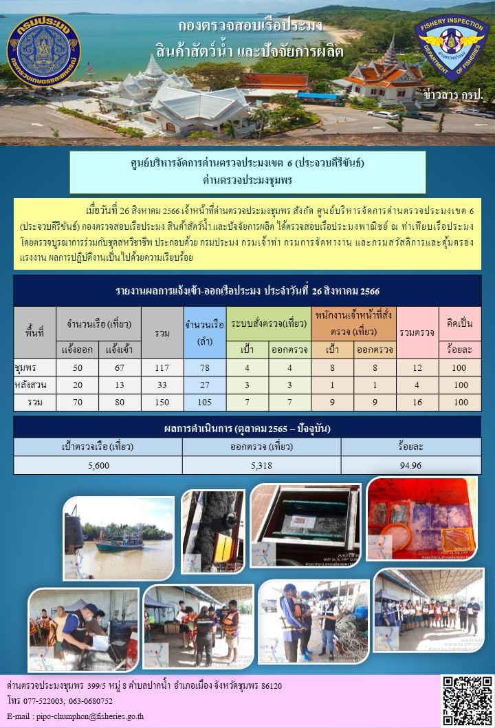 ข่าวสารการปฎิบัติงานประจำวันที่ 26 สิงหาคม 2566..คลิก