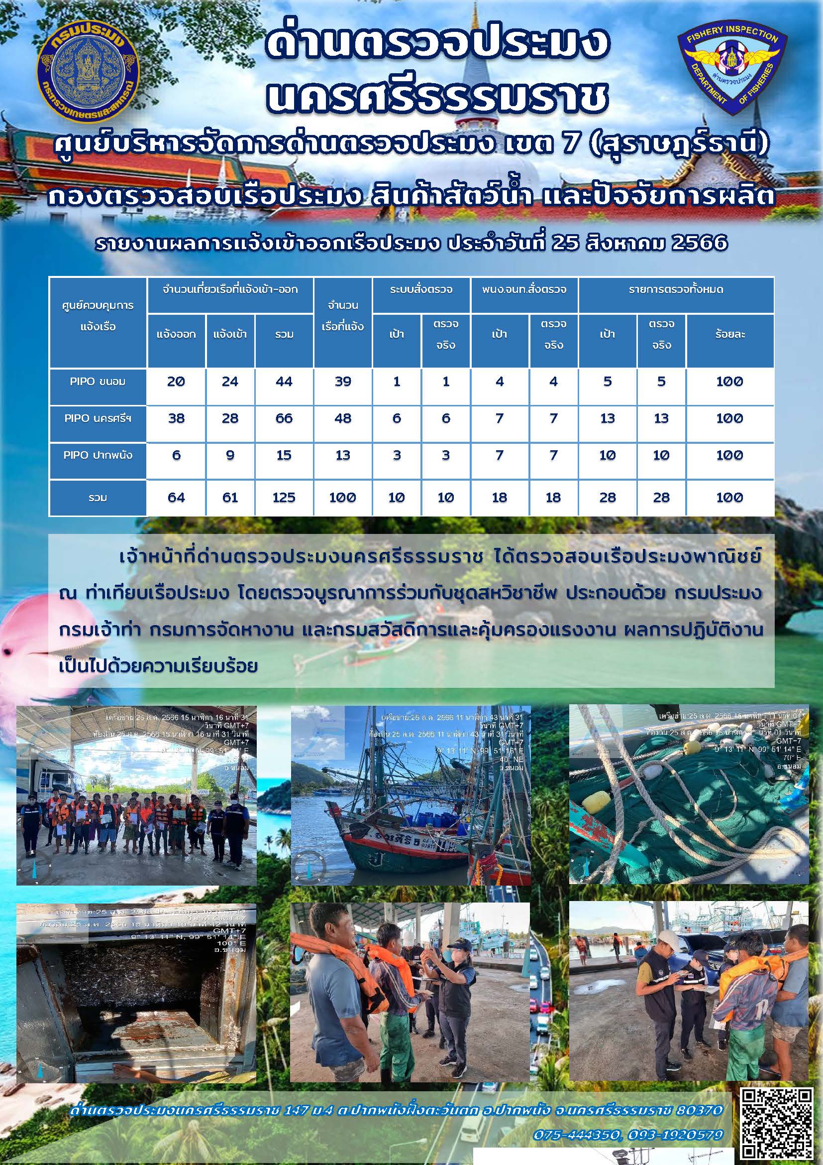 รายงานการปฏิบัติงาน ประจำวันที่ 25 สิงหาคม 2566..คลิก