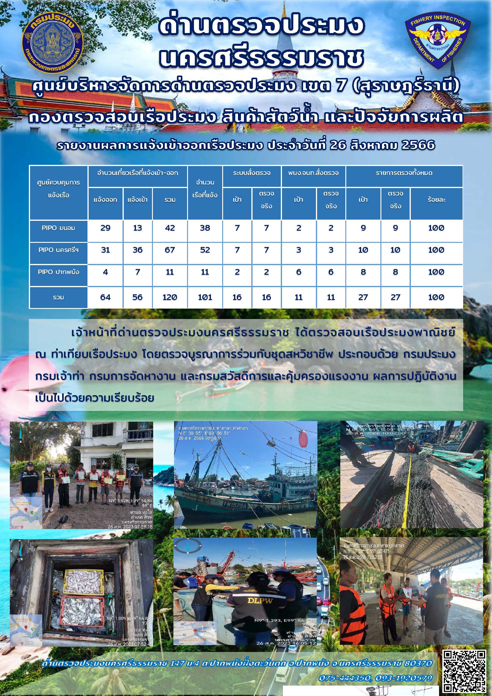 รายงานการปฏิบัติงาน ประจำวันที่ 26 สิงหาคม 2566..คลิก