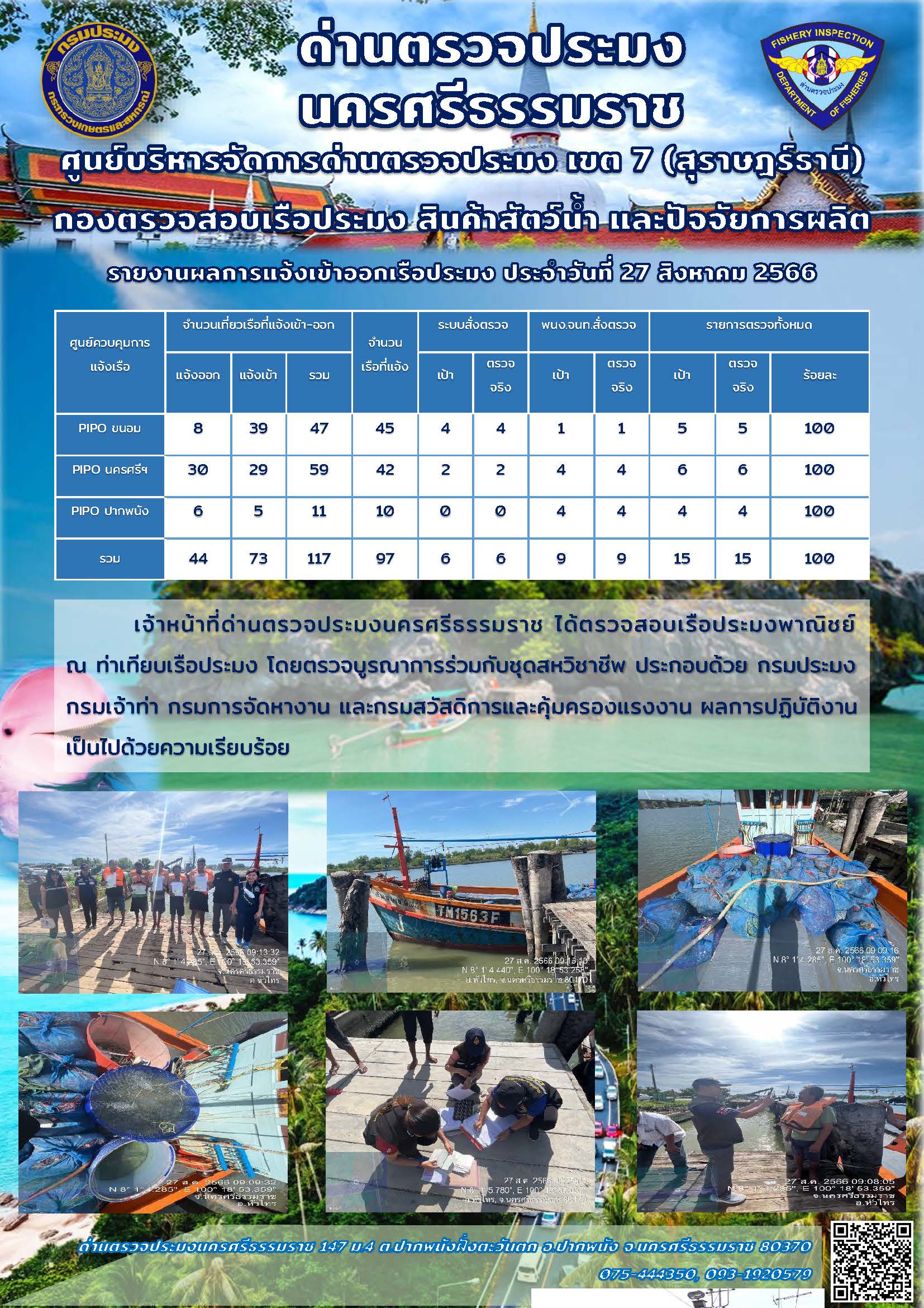 รายงานการปฏิบัติงาน ประจำวันที่ 27 สิงหาคม 2566..คลิก