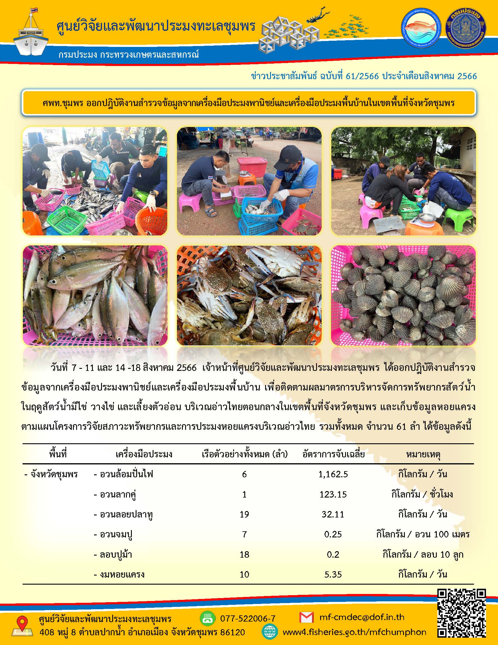 ศพท.ชุมพร ออกปฎิบัติงานสำรวจข้อมูลจากเครื่องมือประมงพานิชย์และเครื่องมือประมงพื้นบ้านในเขตพื้นที่จังหวัดชุมพร