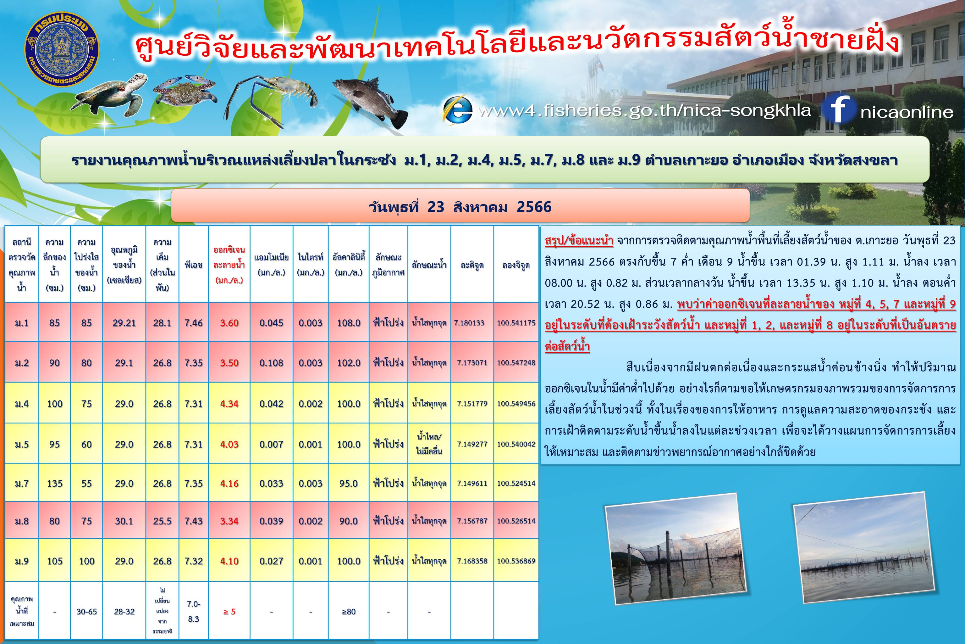 รายงานคุณภาพน้ำ ตำบลเกาะยอ อำเภอเมือง จังหวัดสงขลา 23 สิงหาคม  2566..คลิก
