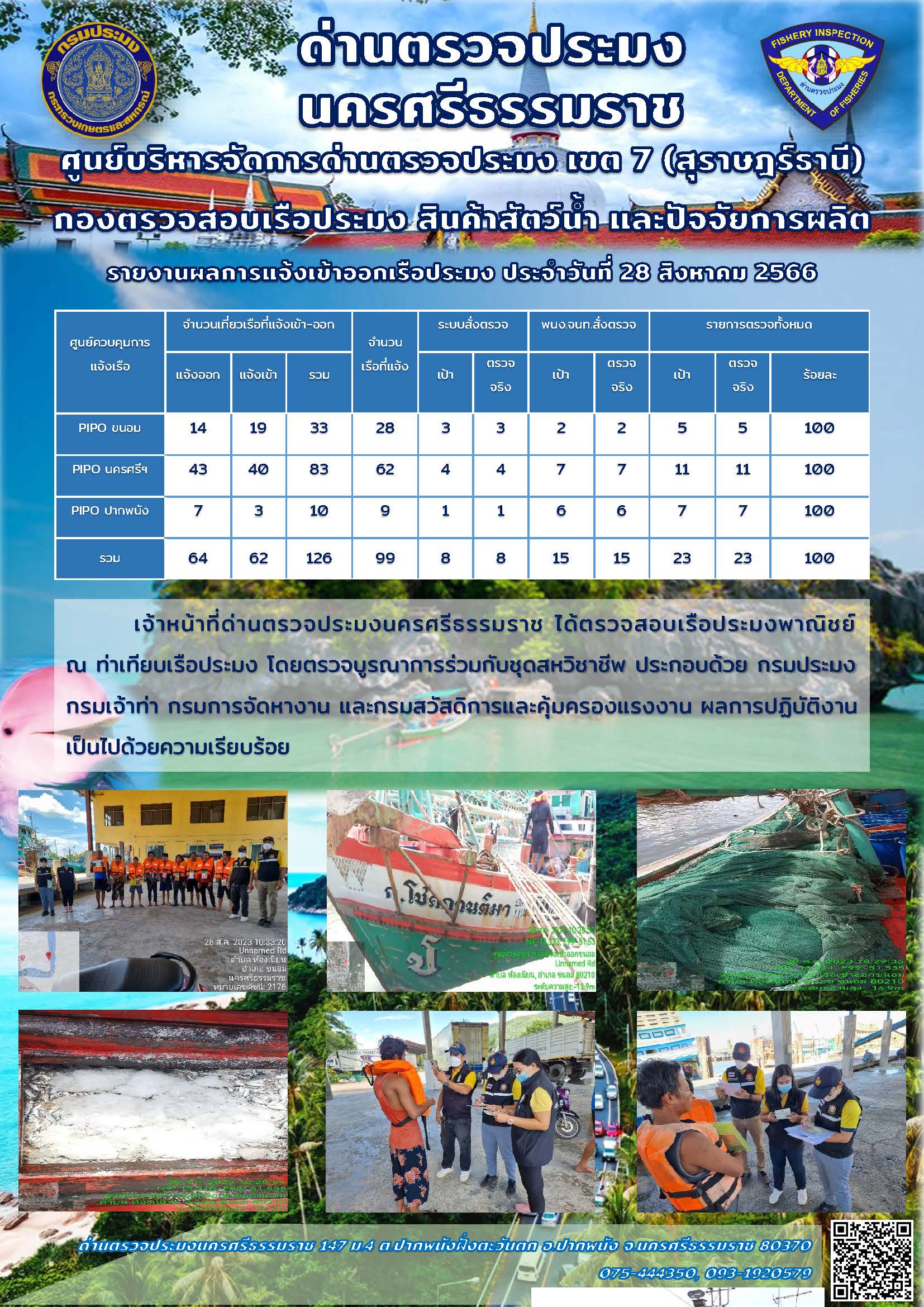 รายงานการปฏิบัติงาน ประจำวันที่ 28 สิงหาคม 2566..คลิก
