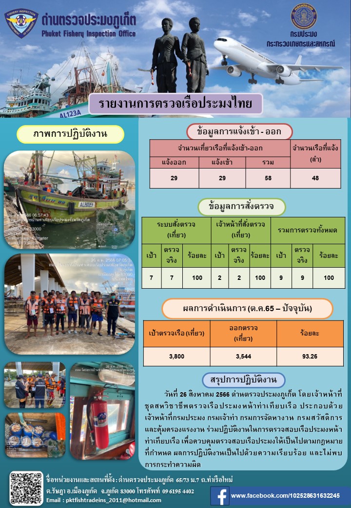 ข่าวประชาสัมพันธ์กิจกรรมการตรวจเรือประมงพาณิชย์แจ้งเข้า - ออก วันที่ 26 สิงหาคม 2566..คลิก