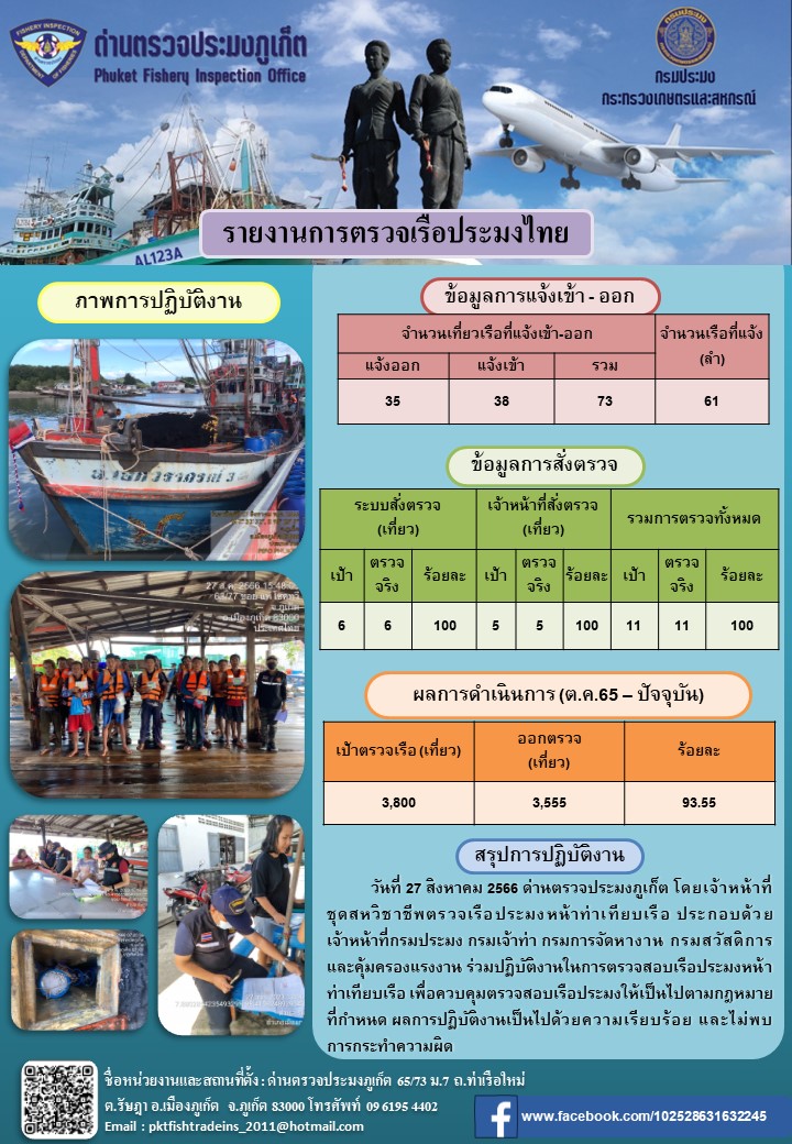 ข่าวประชาสัมพันธ์กิจกรรมการตรวจเรือประมงพาณิชย์แจ้งเข้า - ออก วันที่ 27 สิงหาคม 2566..คลิก