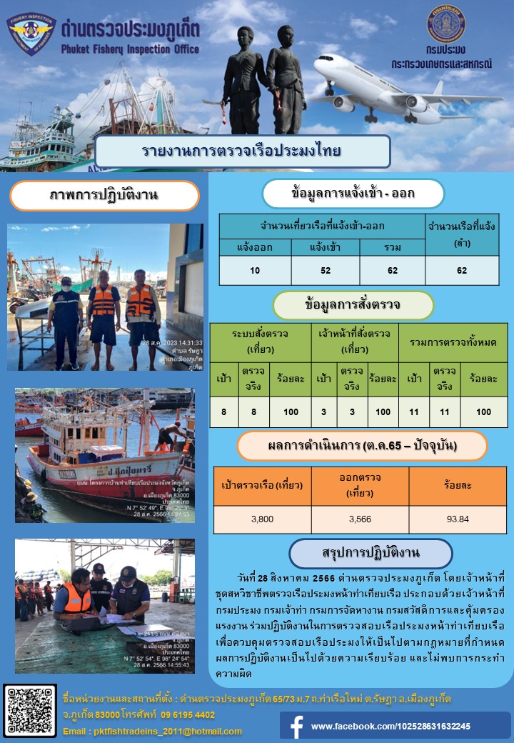 ข่าวประชาสัมพันธ์กิจกรรมการตรวจเรือประมงพาณิชย์แจ้งเข้า - ออก วันที่ 28 สิงหาคม 2566..คลิก