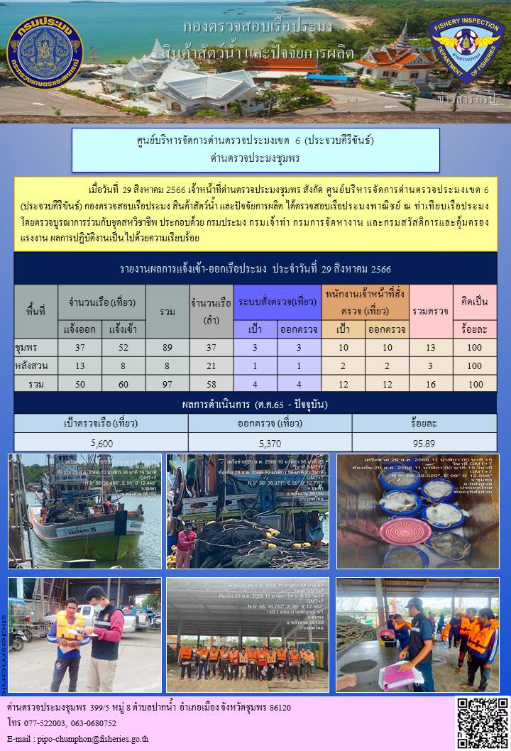 ข่าวสารการปฎิบัติงานประจำวันที่ 29 สิงหาคม 2566..คลิก
