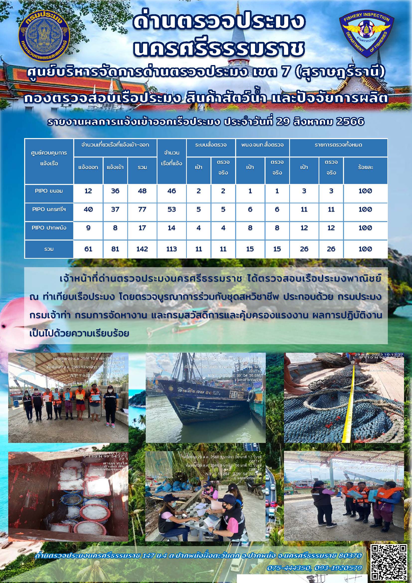 รายงานการปฏิบัติงาน ประจำวันที่ 29 สิงหาคม 2566..คลิก
