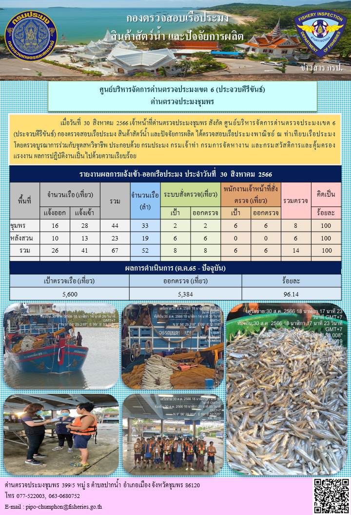 ข่าวสารการปฎิบัติงานประจำวันที่ 30 สิงหาคม 2566..คลิก