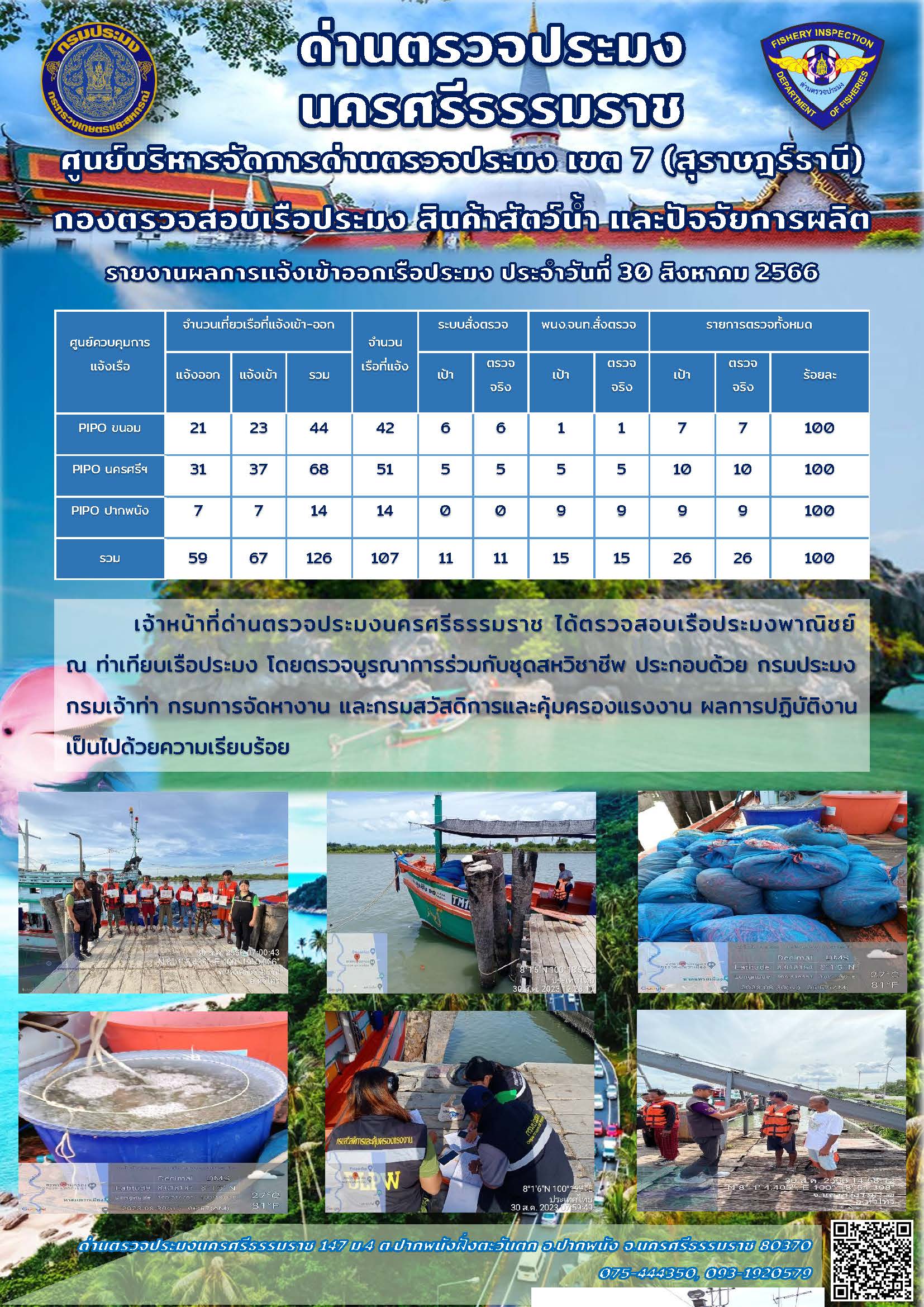 รายงานการปฏิบัติงาน ประจำวันที่ 30 สิงหาคม 2566..คลิก