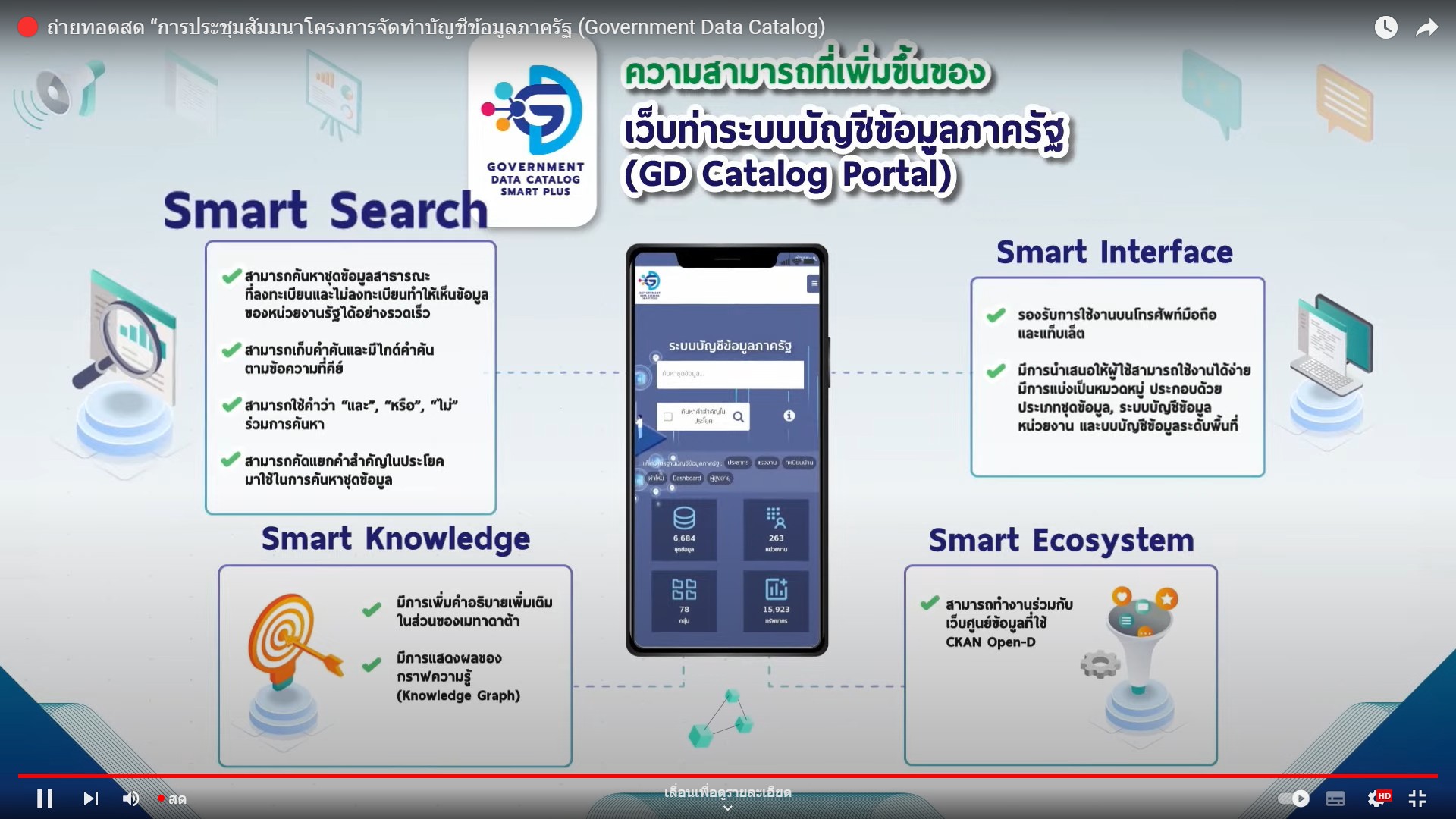 ประมงอุบล ร่วม “ประชุมสัมมนาโครงการจัดทำบัญชีข้อมูลภาครัฐ (Government Data Catalog)”