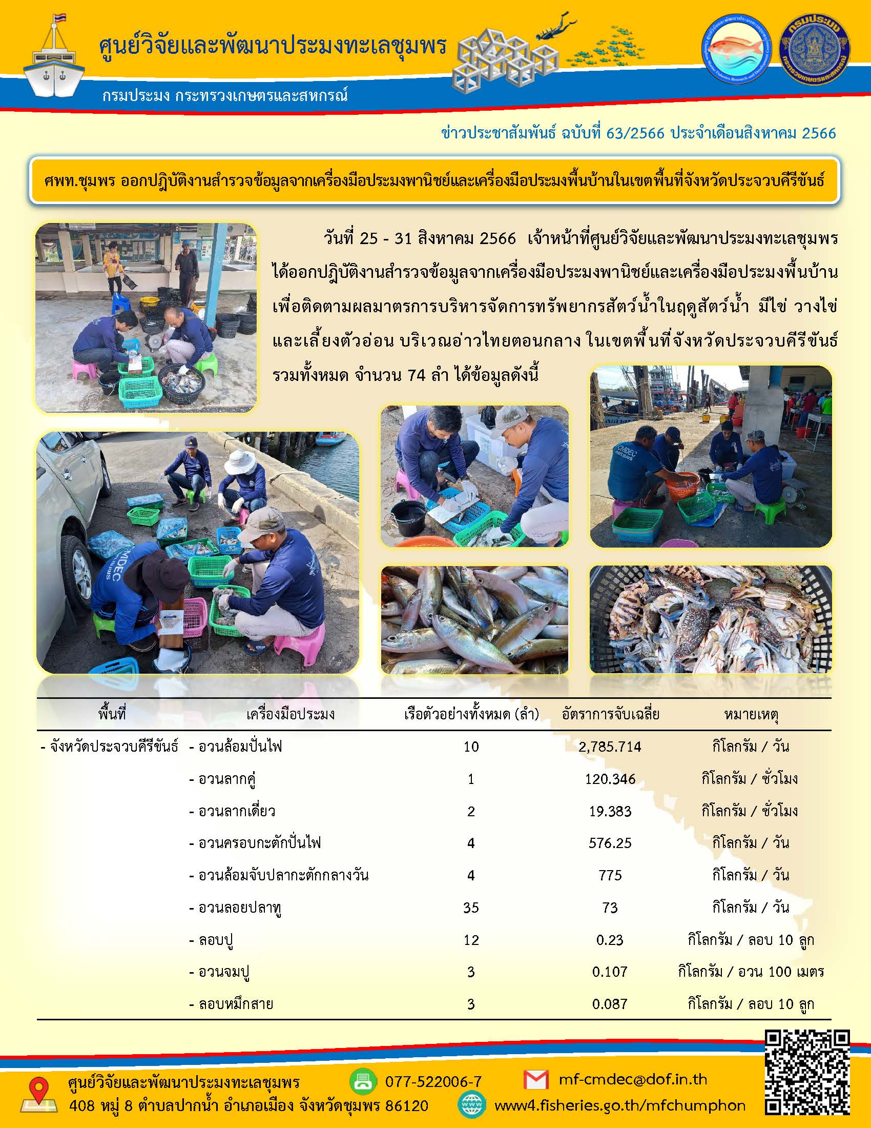 ศพท.ชุมพร ออกปฎิบัติงานสำรวจข้อมูลจากเครื่องมือประมงพานิชย์และเครื่องมือประมงพื้นบ้านในเขตพื้นที่จังหวัดประจวบคีรีขันธ์