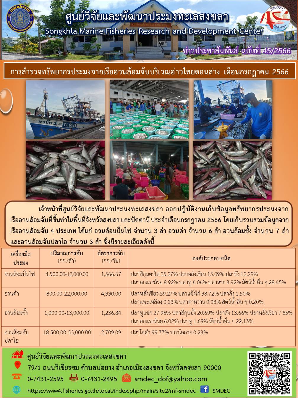 เจ้าหน้าที่ศูนย์วิจัยและพัฒนาประมงทะเลสงขลา ออกปฏิบัติงานเก็บข้อมูลทรัพยากรประมงจากเรืออวนล้อมจับที่ขึ้นท่าในพื้นที่จังหวัดสงขลา และปัตตานี ประจำเดือนกรกฎาคม 2566 โดยเก็บรวบรวมข้อมูลจากเรืออวนล้อมจับ 4 ประเภท ได้แก่ อวนล้อมปั่นไฟ จำนวน 3 ลำ อวนดำ จำนวน 6 ลำ อวนล้อมซั้ง จำนวน 7 ลำ และอวนล้อมจับปลาโอ จำนวน 3 ลำ ซึ่งมีรายละเอียดดังนี้..คลิก