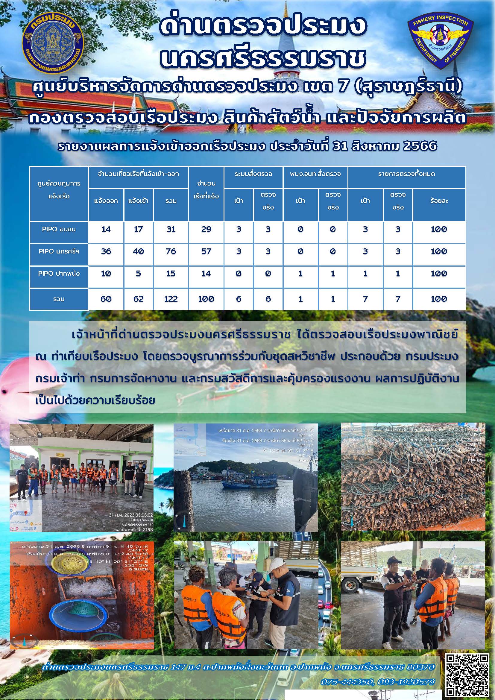 รายงานการปฏิบัติงาน ประจำวันที่ 31 สิงหาคม 2566..คลิก