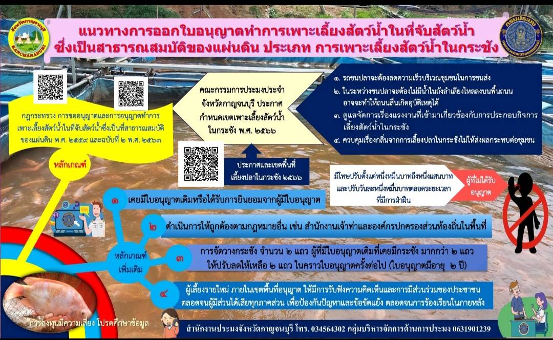 แนวทางการออกใบอนุญาตทำการเพาะเลี้ยงสัตว์น้ำในที่จับสัตว์น้ำ ซึ่งเป็นสาธารณสมบัติของแผ่นดิน ประเภท การเพาะเลี้ยงสัตว์น้ำในกระชัง..คลิก