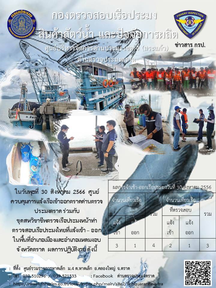 ผลการปฏิบัติงานของศูนย์ควบคุมการแจ้งเรือเข้าออกตราด ด่านตรวจประมงตราด ประจำวันที่ 30 สิงหาคม 2566..คลิก