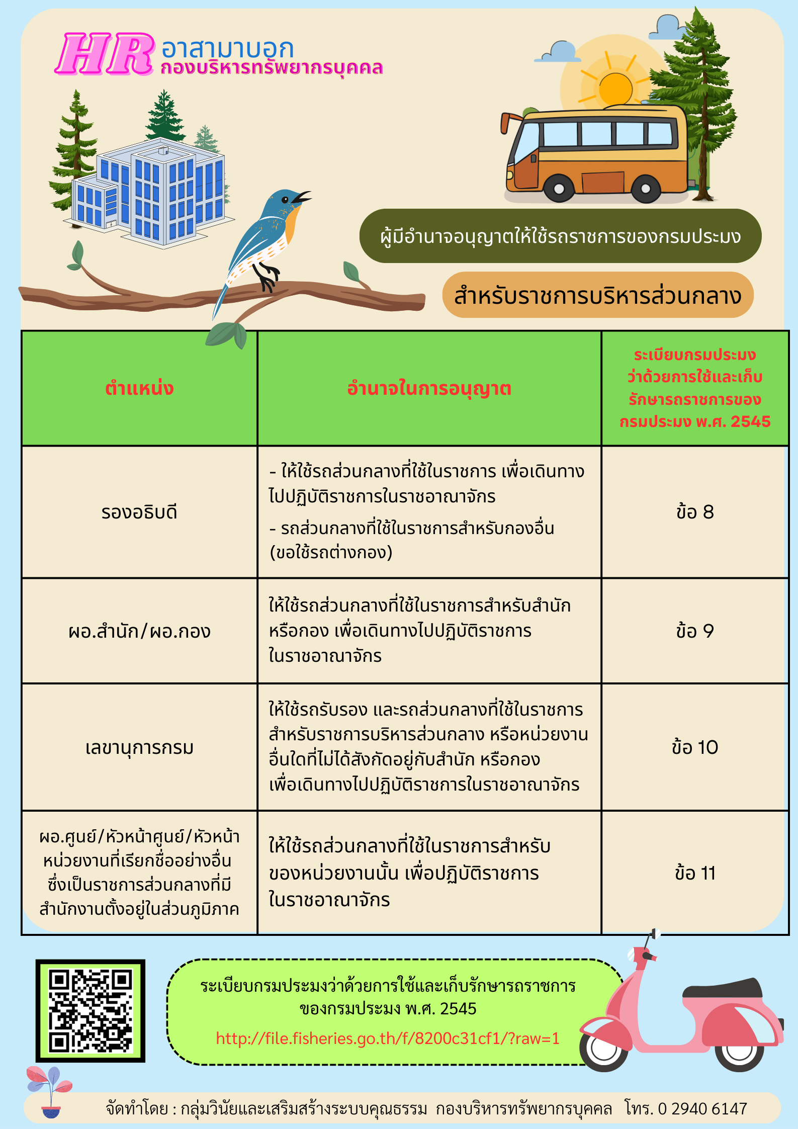 ผู้มีอำนาจให้ใช้รถราชการของกรมประมง สำหรับราชการบริหารส่วนกลาง..คลิก