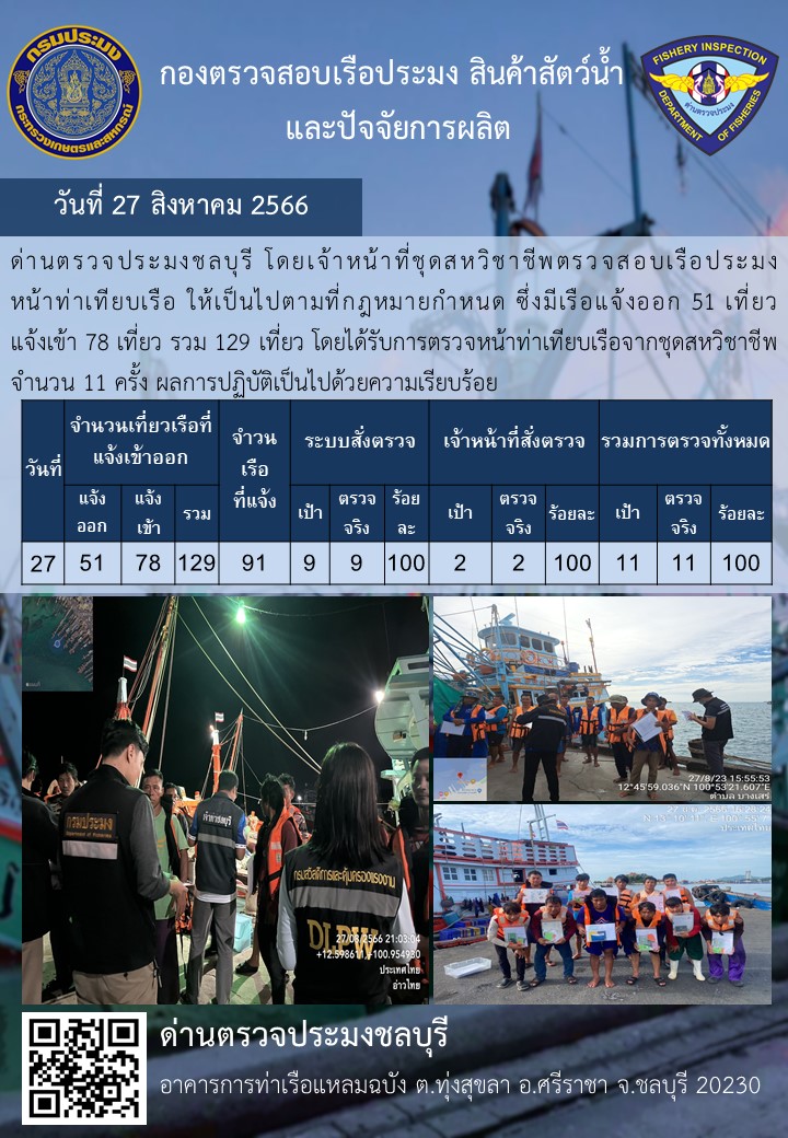 การปฏิบัติงานของเจ้าหน้าที่ด่านตรวจประมงชลบุรีประจำวันที่ ๒๗ สิงหาคม ๒๕๖๖..คลิก