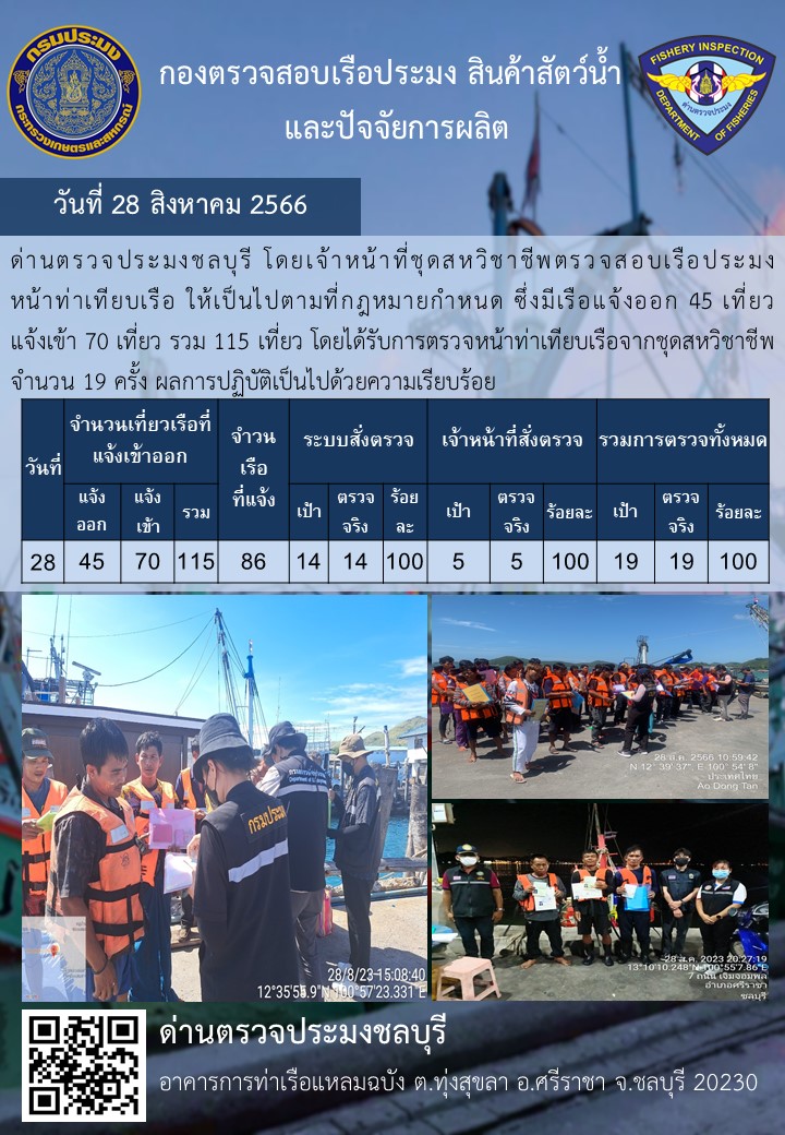 การปฏิบัติงานของเจ้าหน้าที่ด่านตรวจประมงชลบุรีประจำวันที่ ๒๘ สิงหาคม ๒๕๖๖..คลิก