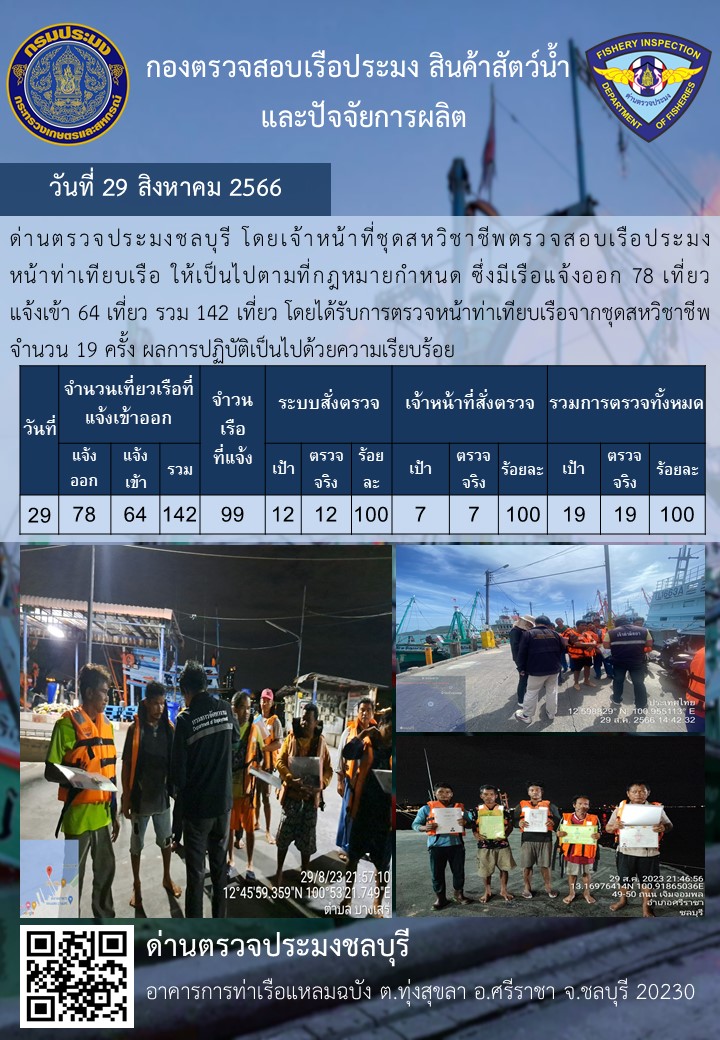 การปฏิบัติงานของเจ้าหน้าที่ด่านตรวจประมงชลบุรีประจำวันที่ ๒๙ สิงหาคม ๒๕๖๖..คลิก
