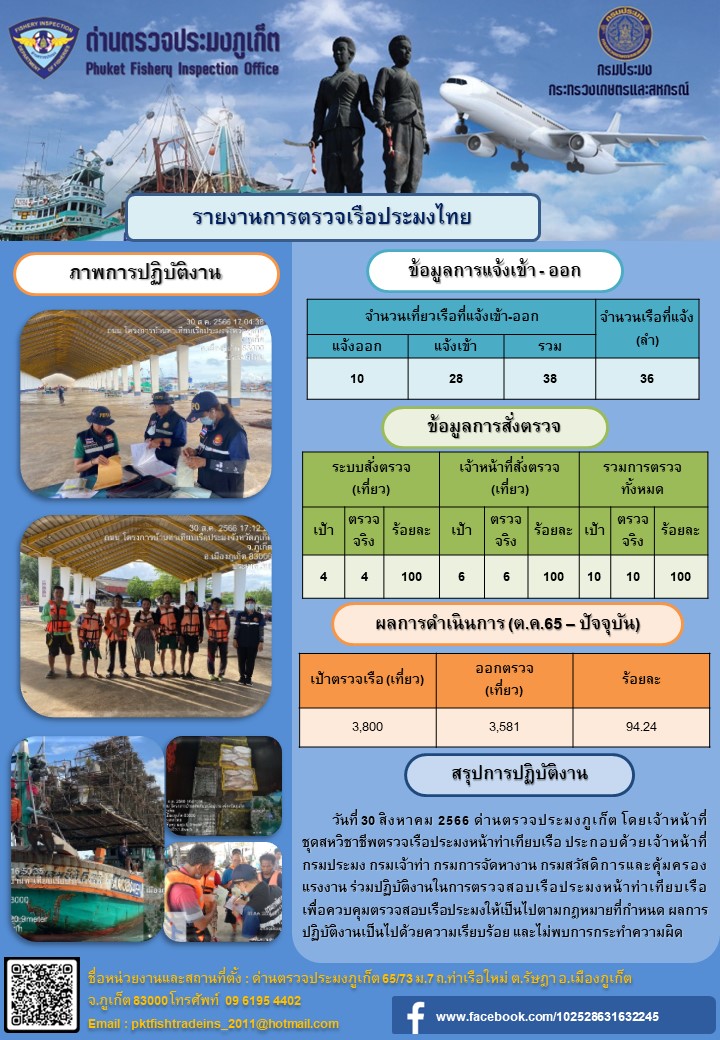 ข่าวประชาสัมพันธ์กิจกรรมการตรวจเรือประมงพาณิชย์แจ้งเข้า - ออก วันที่ 30 สิงหาคม 2566..คลิก