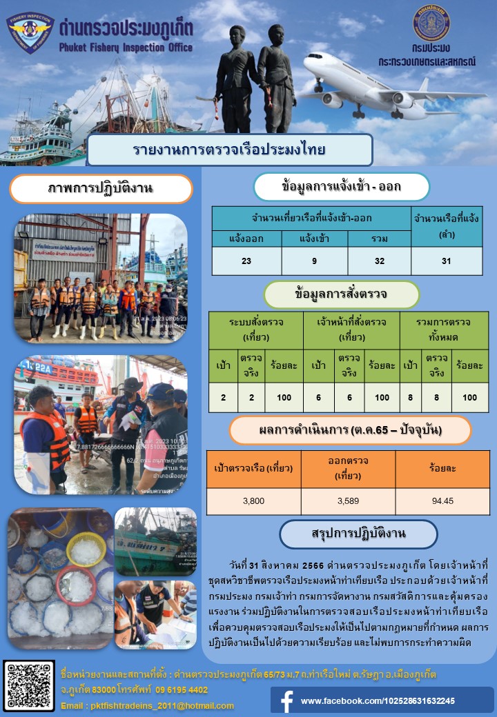 ข่าวประชาสัมพันธ์กิจกรรมการตรวจเรือประมงพาณิชย์แจ้งเข้า - ออก วันที่ 31 สิงหาคม 2566..คลิก