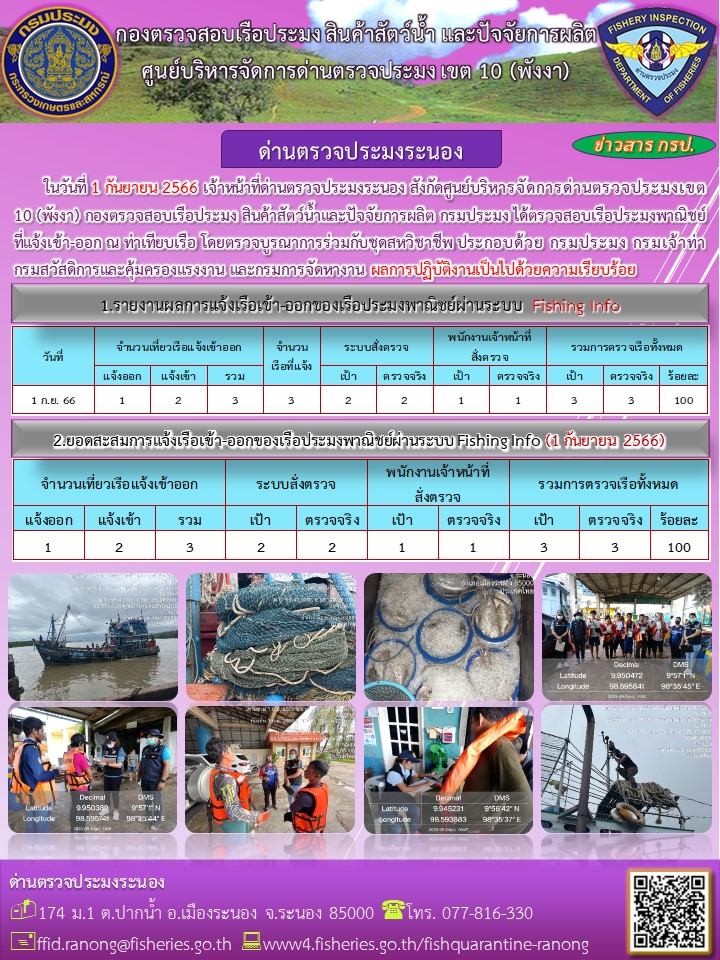 ตรวจสอบเรือประมงพาณิชย์ ณ ท่าเทียบเรือประมง..คลิก