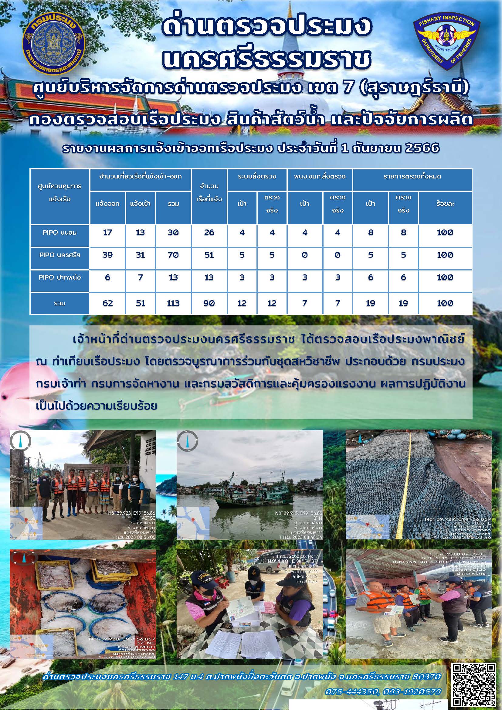 รายงานการปฏิบัติงาน ประจำวันที่ 1 กันยายน 2566..คลิก