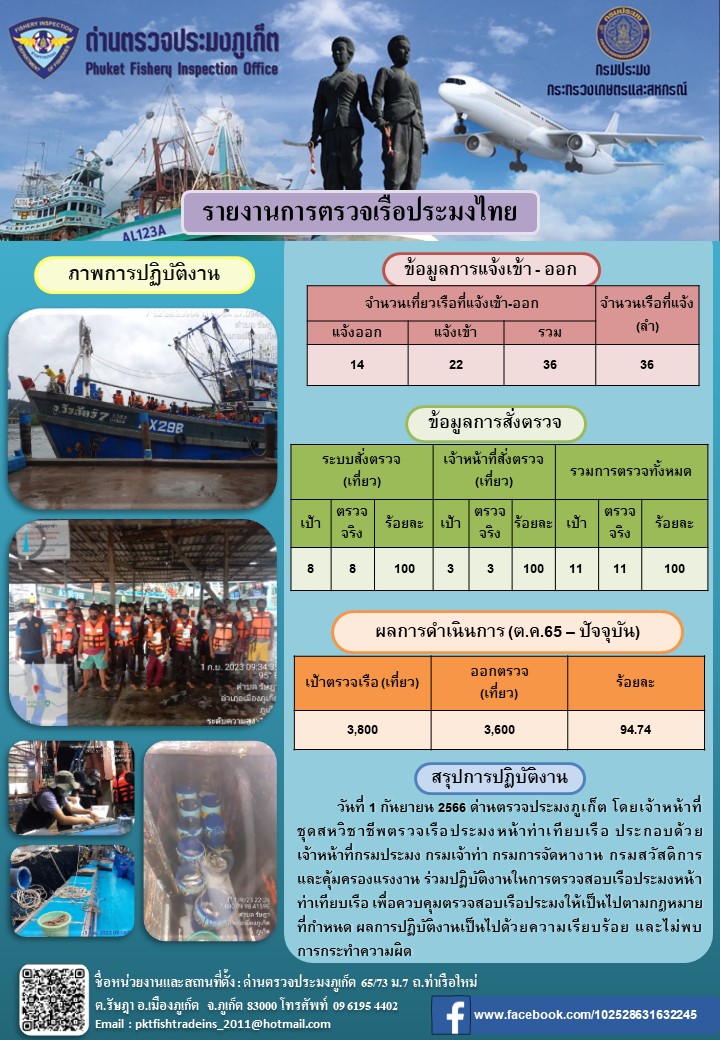 ข่าวประชาสัมพันธ์กิจกรรมการตรวจเรือประมงพาณิชย์แจ้งเข้า - ออก วันที่ 1 กันยายน  2566..คลิก