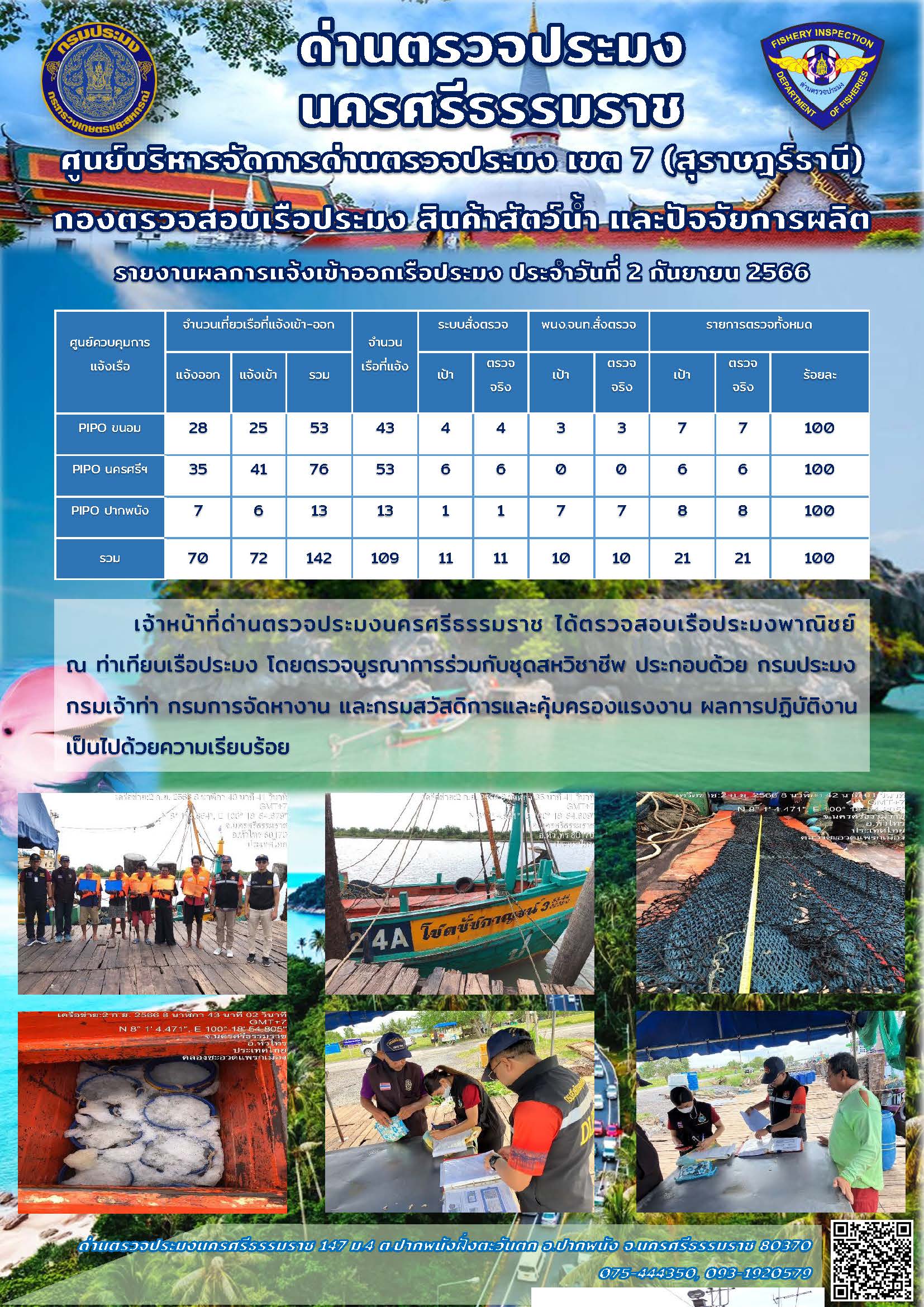 รายงานการปฏิบัติงาน ประจำวันที่ 2 กันยายน 2566..คลิก