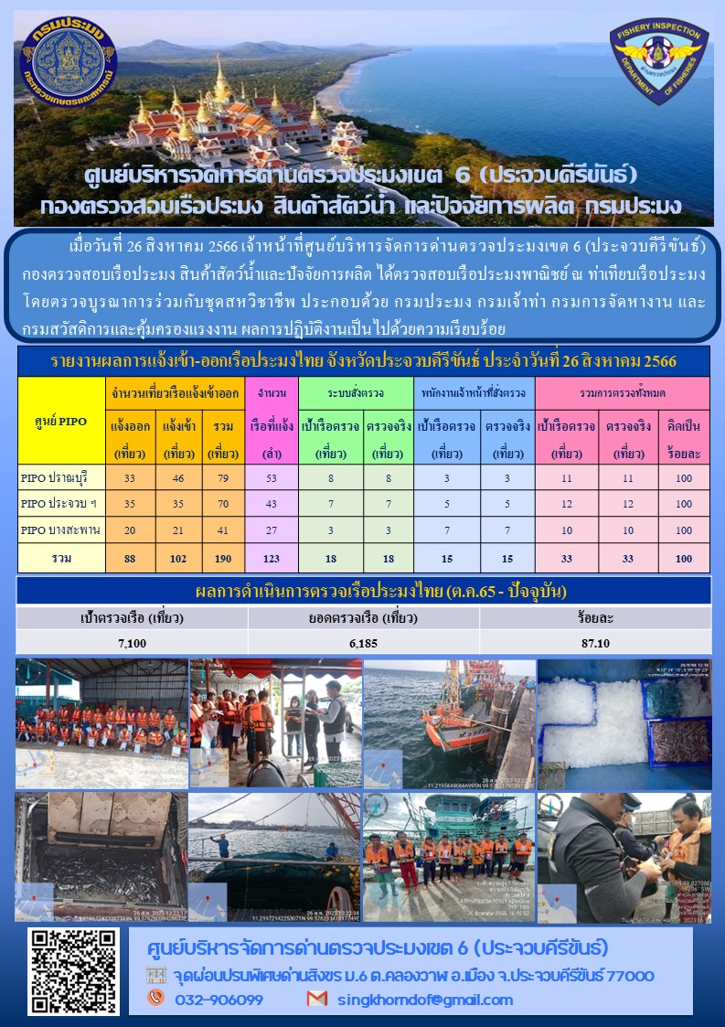 ตรวจสอบเรือประมงพาณิชย์ ณ ท่าเทียบเรือประมง..คลิก