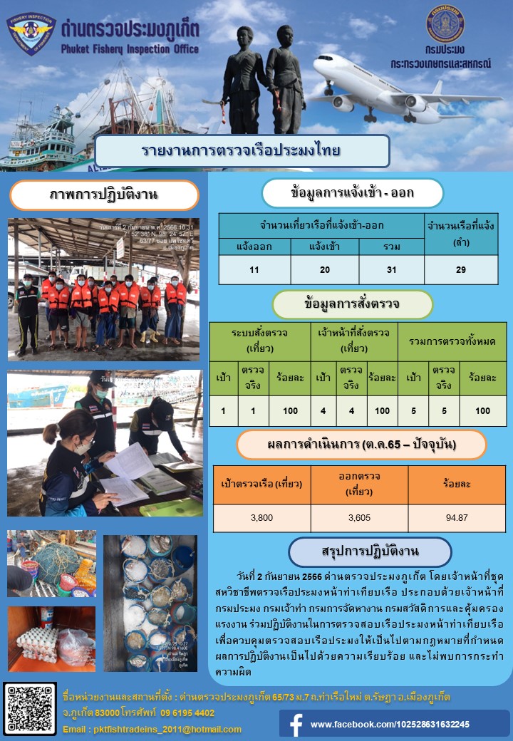 ข่าวประชาสัมพันธ์กิจกรรมการตรวจเรือประมงพาณิชย์แจ้งเข้า - ออก วันที่ 2 กันยายน  2566..คลิก