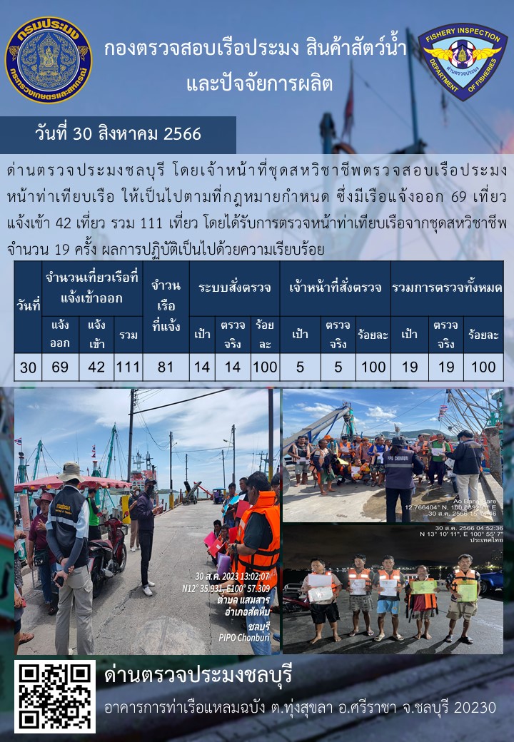 การปฏิบัติงานของเจ้าหน้าที่ด่านตรวจประมงชลบุรีประจำวันที่ ๓๐ สิงหาคม ๒๕๖๖..คลิก