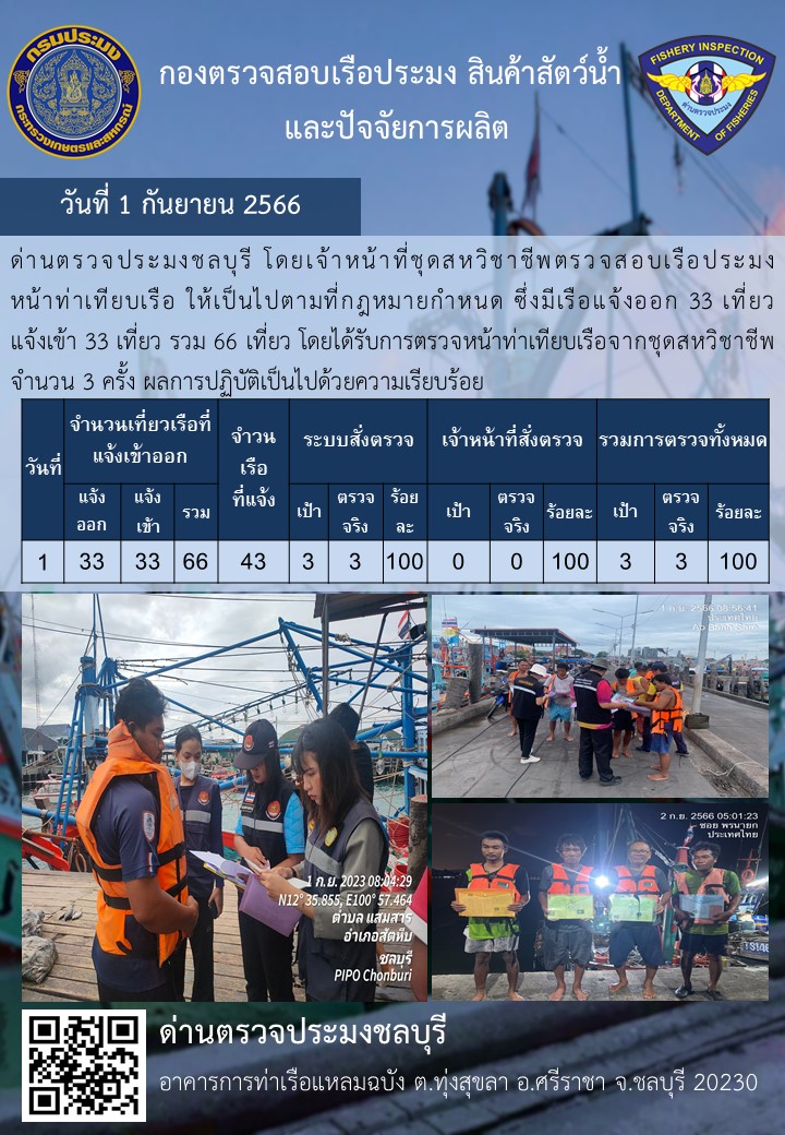 การปฏิบัติงานของเจ้าหน้าที่ด่านตรวจประมงชลบุรีประจำวันที่ ๑ กันยายน ๒๕๖๖..คลิก