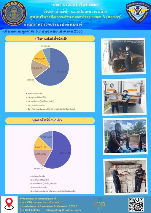 ปริมาณการนำเข้าและมูลค่าของสัตว์น้ำประจำเดือนสิงหาคม 2566 ประจำสำนักงานตรวจประมงปาดังเบซาร์..คลิก