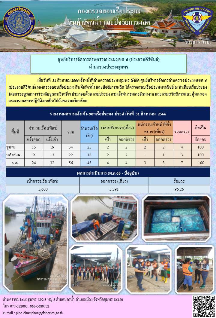 ข่าวสารการปฎิบัติงานประจำวันที่ 31 สิงหาคม 2566..คลิก