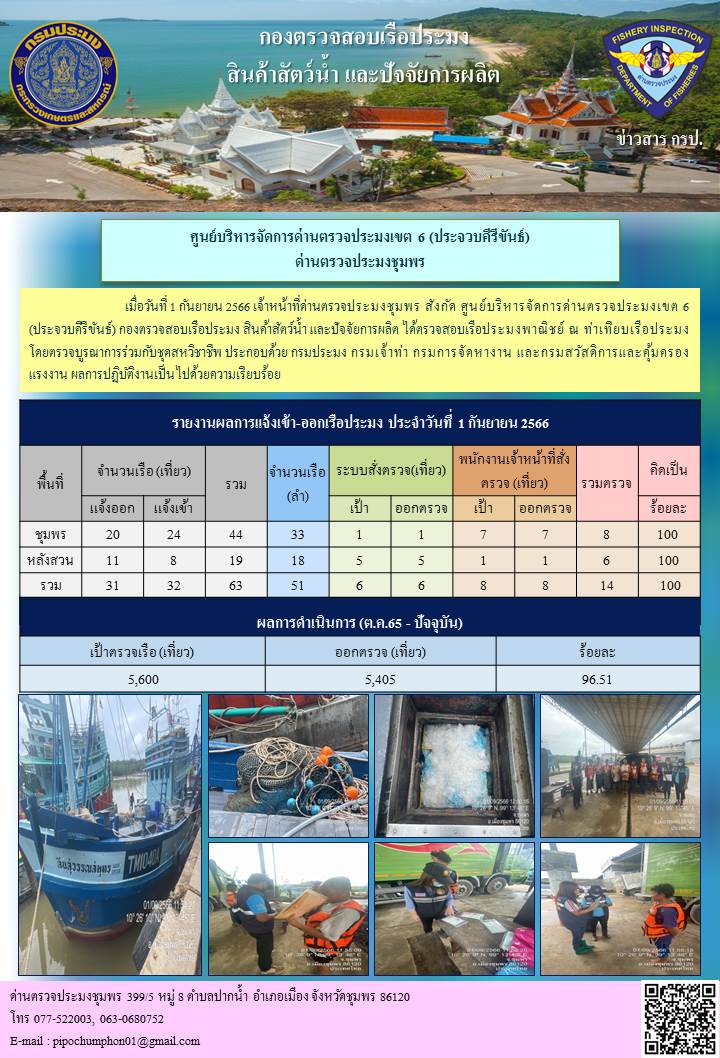 ข่าวสารการปฎิบัติงานประจำวันที่ 1 กันยายน 2566..คลิก