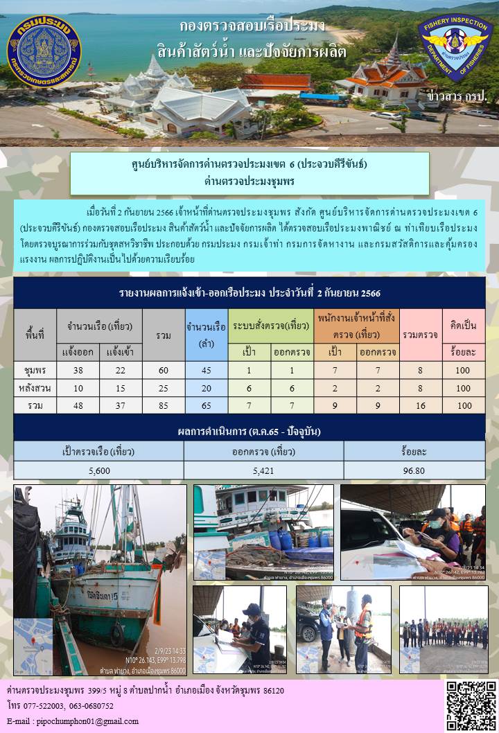 ข่าวสารการปฎิบัติงานประจำวันที่ 2 กันยายน 2566..คลิก