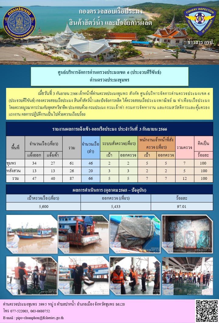 ข่าวสารการปฎิบัติงานประจำวันที่ 3 กันยายน 2566..คลิก