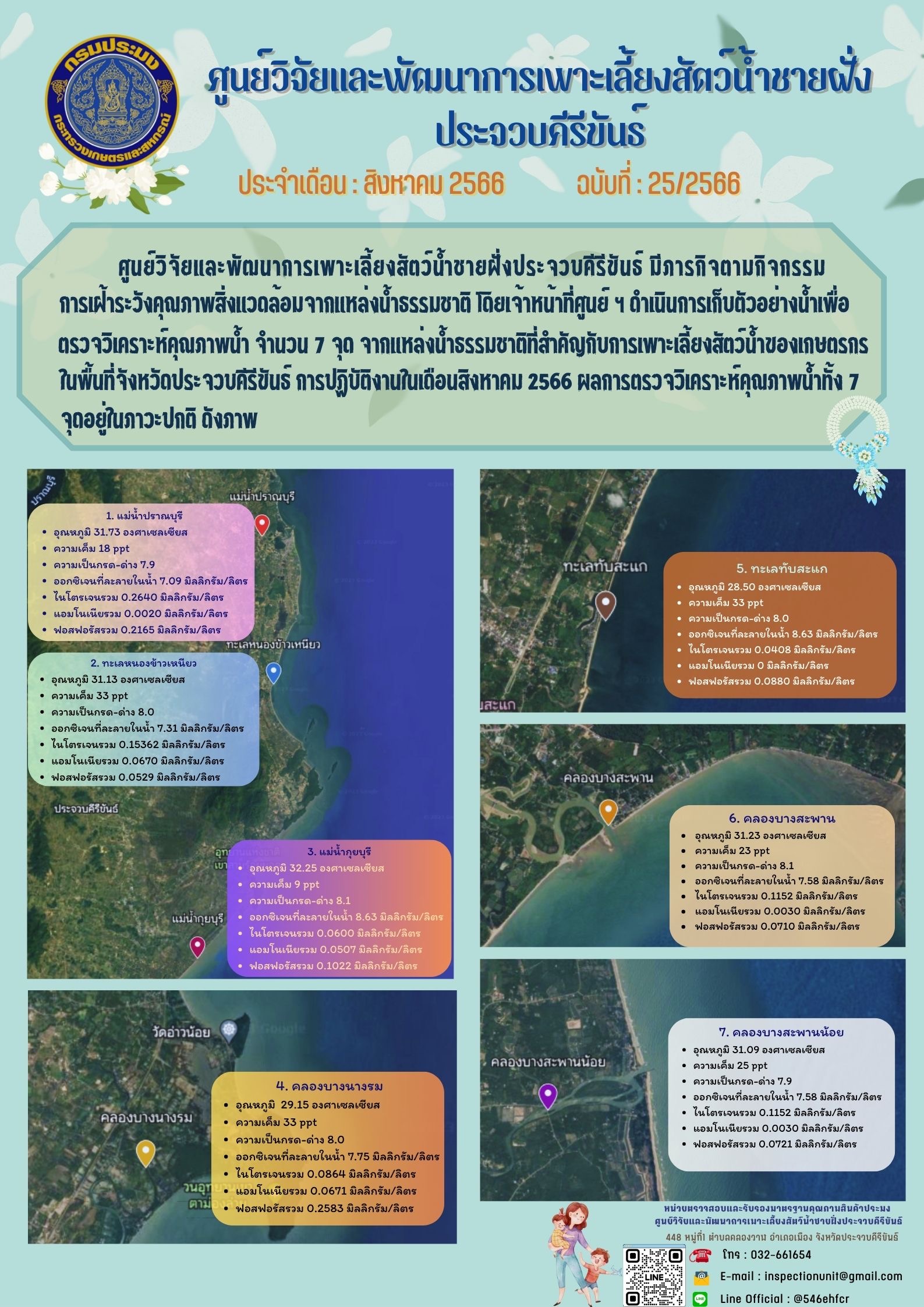 ฉบับที่ 25/2566 กิจกรรมการเฝ้าระวังคุณภาพสิ่งแวดล้อมจากแหล่งน้ำธรรมชาติ ประจำเดือน สิงหาคม 2566