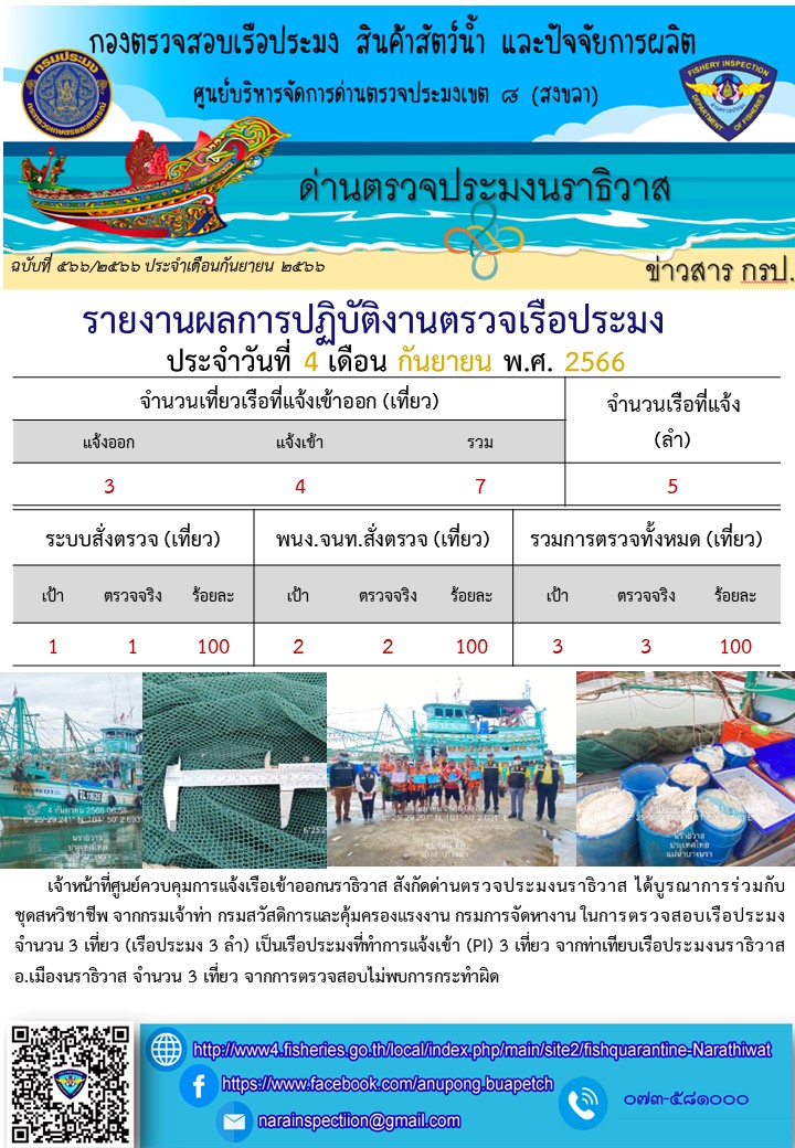 ประชาสัมพันธ์ด่านตรวจประมงนราธิวาส ประจำวันที่ 4 กันยายน 2566..คลิก