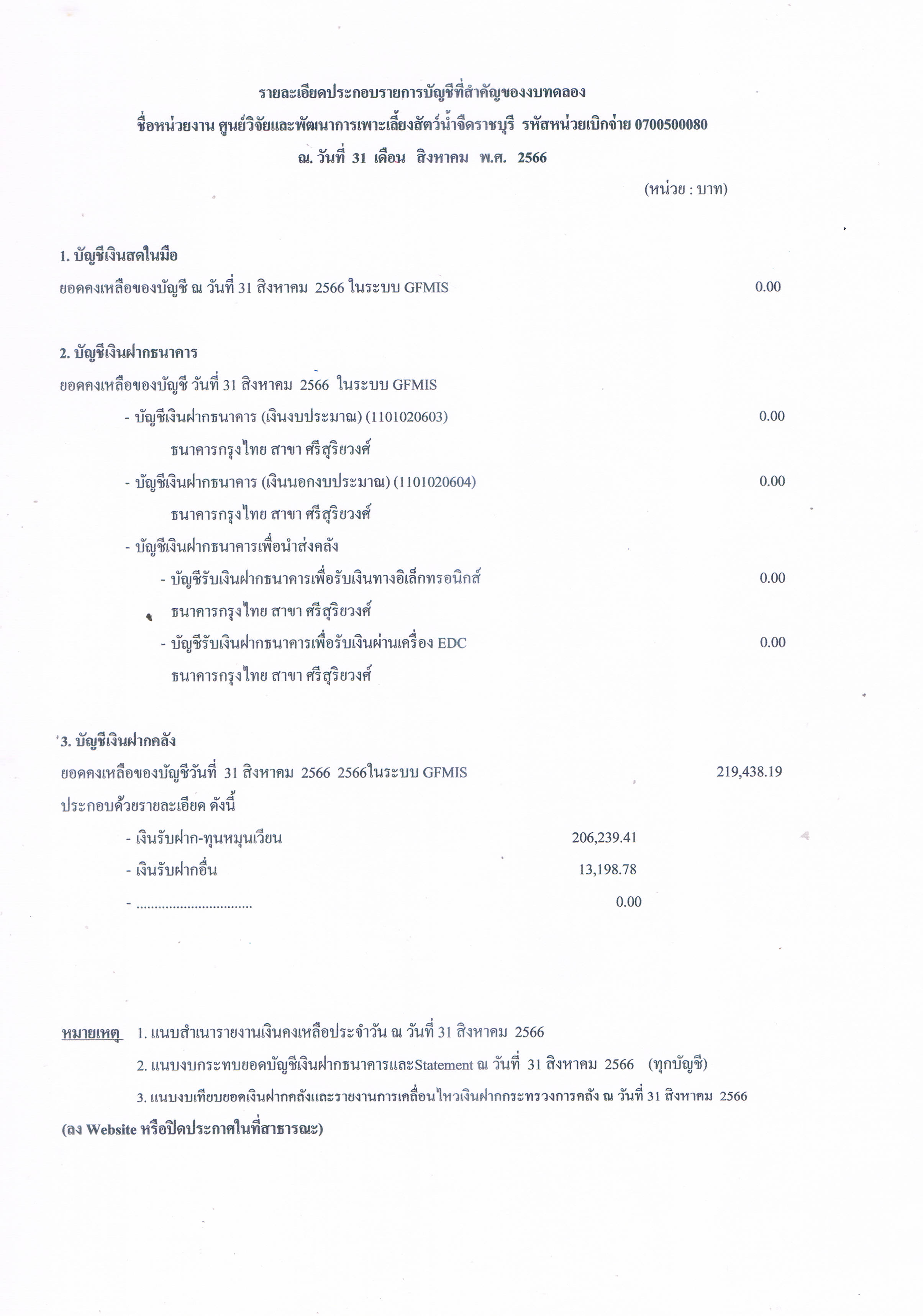 รายละเอียดประกอบรายการบัญชีที่สำคัญของงบทดลอง ประจำเดือน สิงหาคม 2566..คลิก