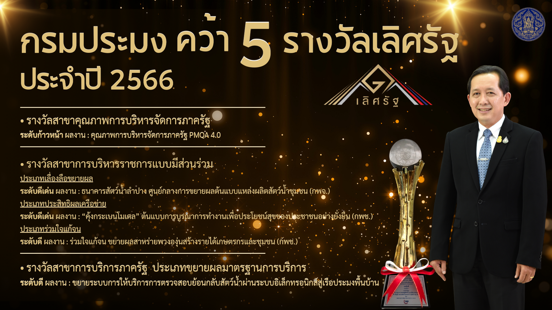 กรมประมง...ปลื้ม คว้า 5 รางวัลเลิศรัฐ ตอกย้ำผลสำเร็จแห่งความภาคภูมิใจในประสิทธิภาพการทำงาน  ที่มุ่งมั่นเพื่อเป็นพลังขับเคลื่อนภาคประมงไทยไปสู่ความยั่งยืน