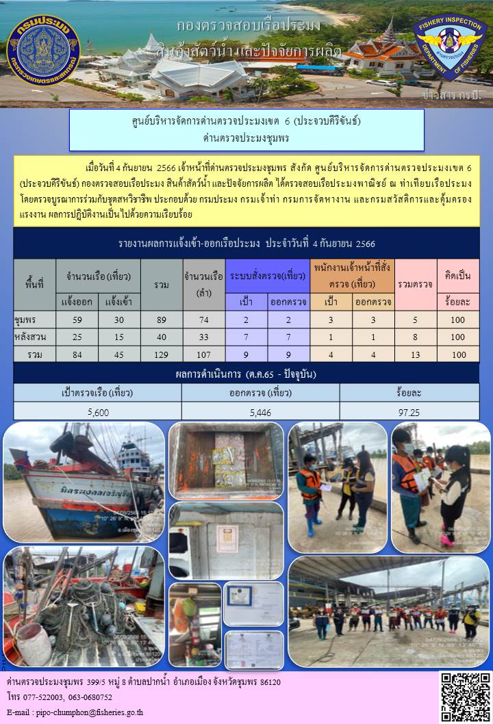ข่าวสารการปฎิบัติงานประจำวันที่ 4 กันยายน 2566..คลิก