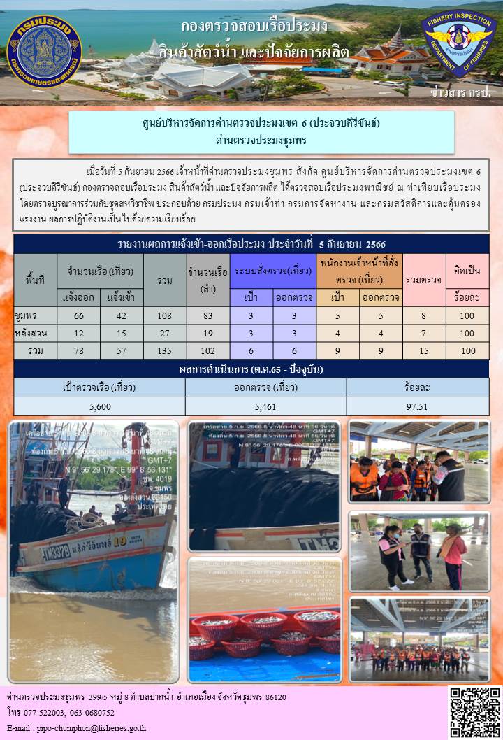 ข่าวสารการปฎิบัติงานประจำวันที่ 5 กันยายน 2566..คลิก