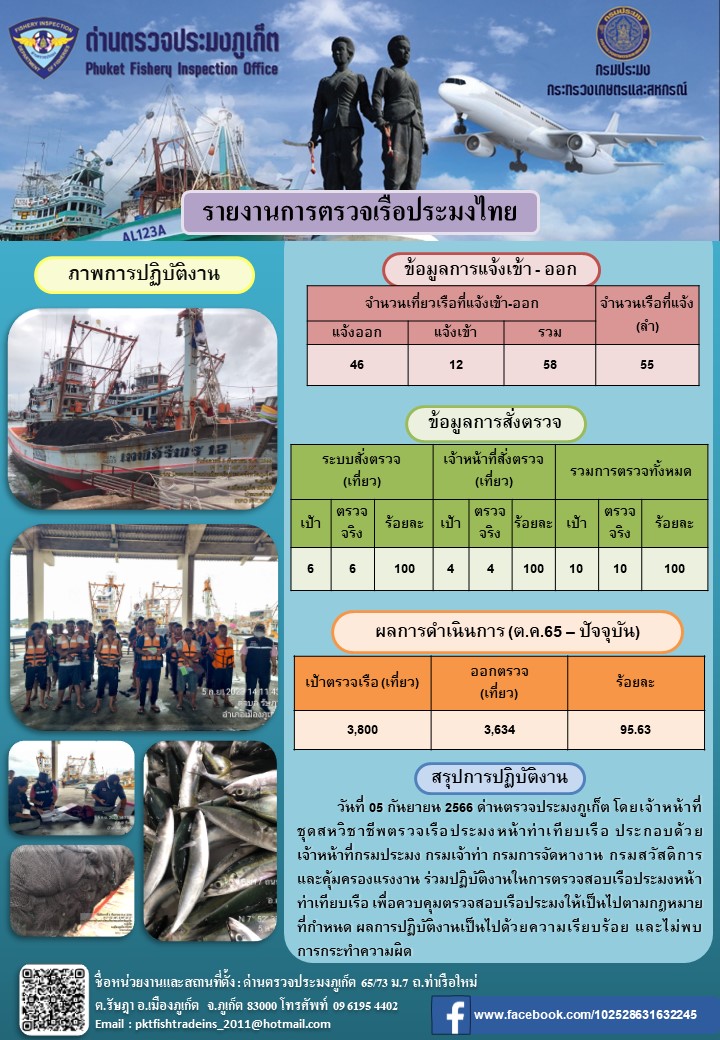 ข่าวประชาสัมพันธ์กิจกรรมการตรวจเรือประมงพาณิชย์แจ้งเข้า - ออก วันที่ 5 กันยายน  2566..คลิก