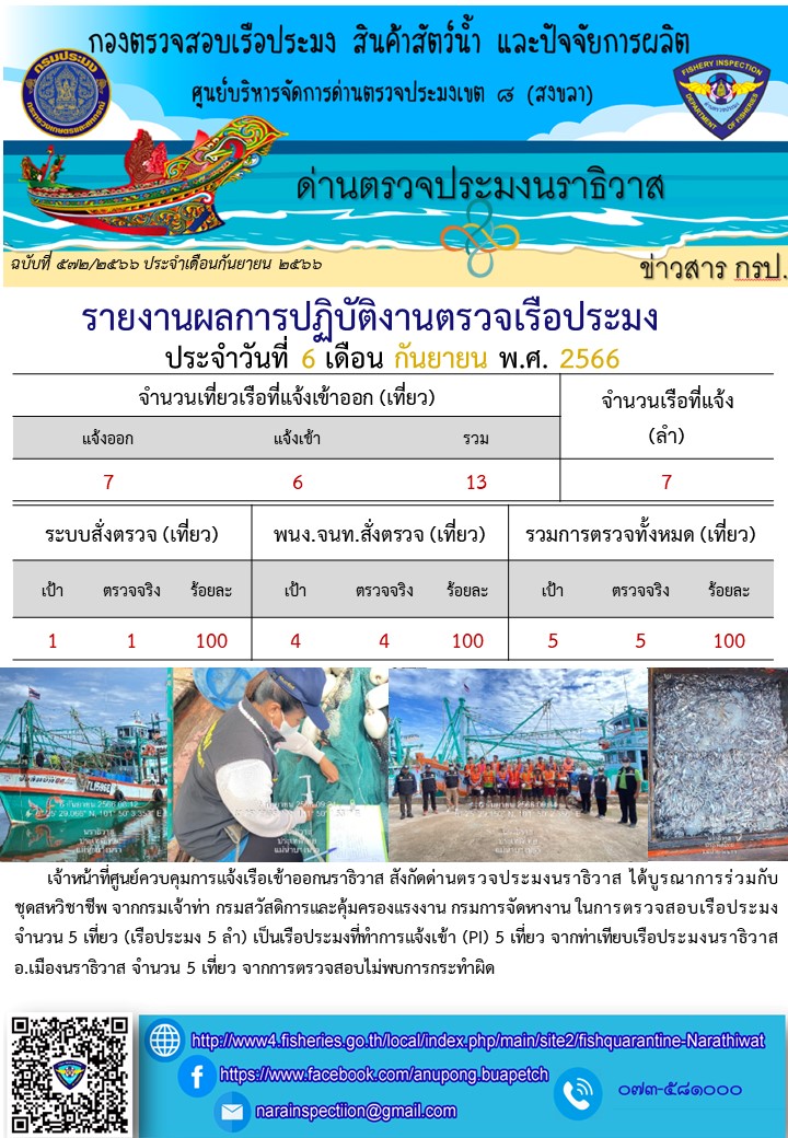 ประชาสัมพันธ์ด่านตรวจประมงนราธิวาส ประจำวันที่ 6 กันยายน 2566..คลิก