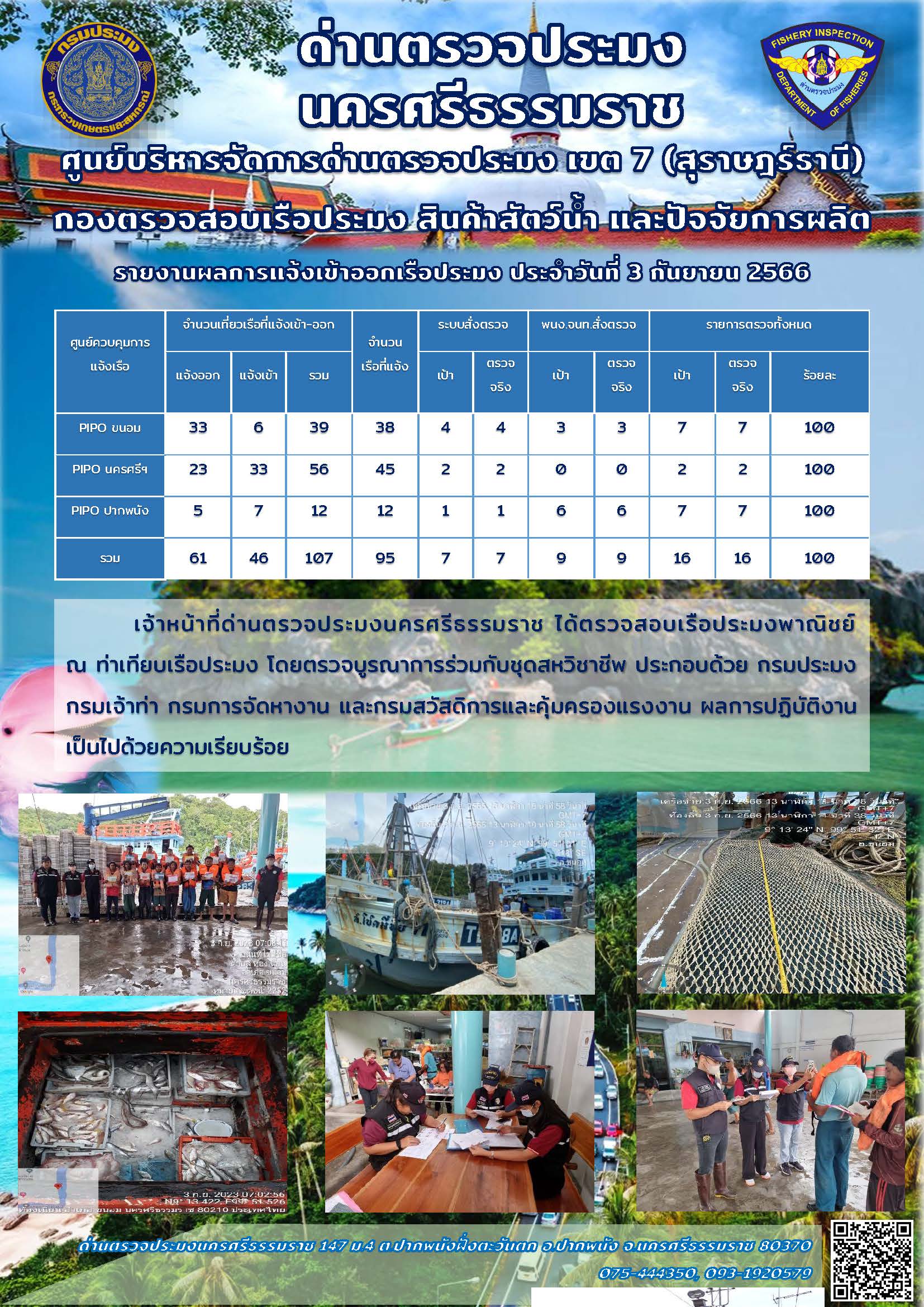 รายงานการปฏิบัติงาน ประจำวันที่ 3 กันยายน 2566..คลิก