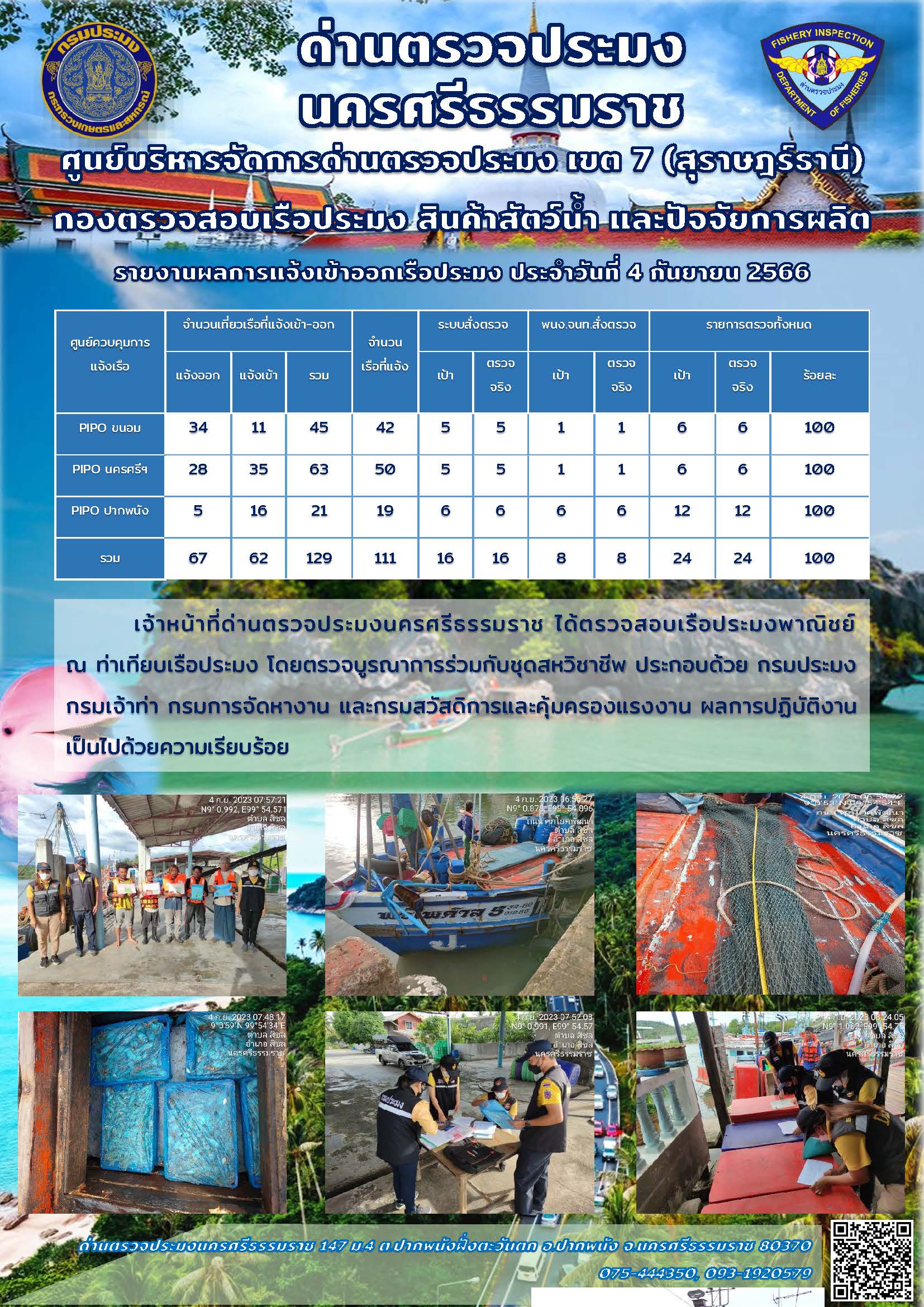 รายงานการปฏิบัติงาน ประจำวันที่ 4 กันยายน 2566..คลิก